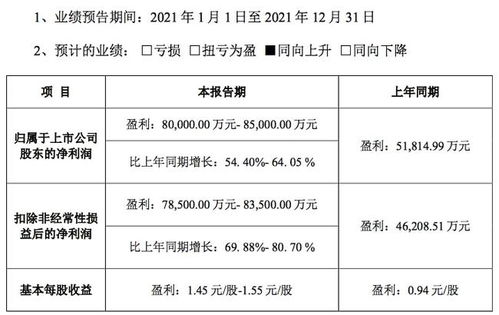 汽車股漲跌榜 曙光初現 市值大幅增厚3500億