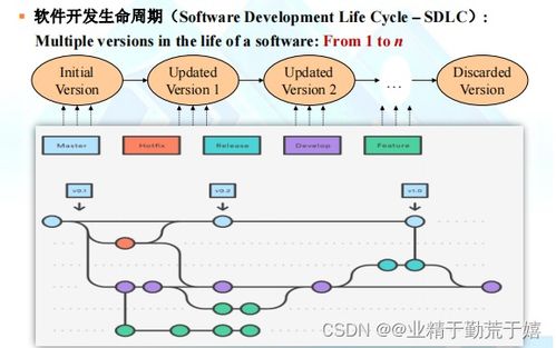 軟件開發(fā)過程與項(xiàng)目管理期末復(fù)習(xí) 持續(xù)更新