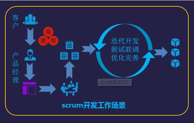 茵曼商城軟件開(kāi)發(fā),茵曼商城系統(tǒng)開(kāi)發(fā)